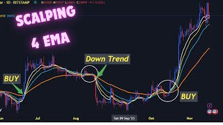 Buy and Sell using 4EMA Indicator trading strategy [upl. by Imot]