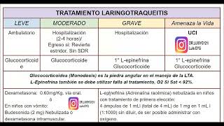 LARINGOTRAQUEITISCRUP VIRAL ¿Dexametasona o Epinefrina para el tratamiento [upl. by Akino452]