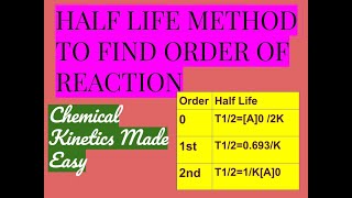 Half Life Method to Determine Order of Reaction [upl. by Shimberg799]