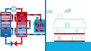 Warmtepompen  Hoe werkt een warmtepomp [upl. by Inalaehak]