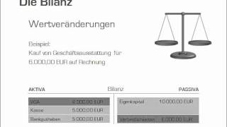 04 Wertveränderungen der Bilanz [upl. by Sandler]