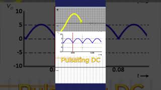 Pulsating DC shorts science engineering electrical [upl. by Hutton]