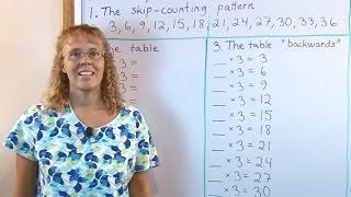 Learn multiplication tables in a structured manner grade 3 math  very effective [upl. by Avaria]