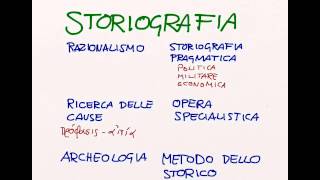 Lezione su Tucidide Storia della letteratura greca [upl. by Notserk]