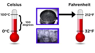 Converting Between Temperature Scales Celsius Fahrenheit and Kelvin [upl. by Sanborne]