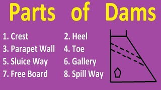 Different Components of Dam [upl. by Yaja]