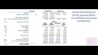 Pagos Provisionales Personas Físicas con Actividad empresarial y Profesional 2021 [upl. by Zak]