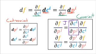 Tensor Calculus 8 Covector Field Transformation Rules Covariance [upl. by Honorine298]