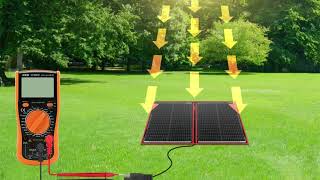 Top 5  Best Solar panel Of 2024 [upl. by Mikihisa]