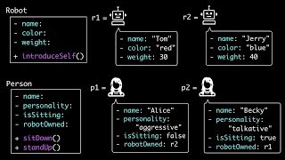 Introduction to Classes and Objects  Part 2 Data Structures amp Algorithms 4 [upl. by Dorella]