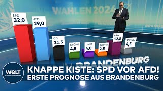 LANDTAGSWAHL IN BRANDENBURG  Erste Prognose SPD knapp vor AfD BSW amp CDU kämpfen um Platz 3 [upl. by Ibbie264]