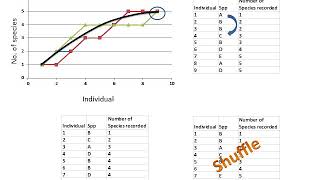 Species accumulation and rarefaction curves [upl. by Eziechiele]