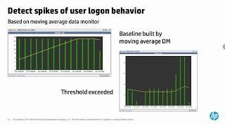 Protect Presentation  Anomaly detection [upl. by Salome490]