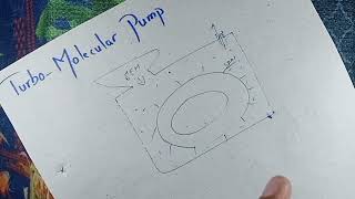 Turbo Molecular Pump  Easy Method to Understand  MEP  Vie03 [upl. by Elmo]