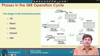 Lecture 50 Alternate Wastewater Treatment Systems SBR and SBBR [upl. by Ewold]