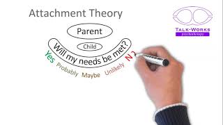 Attachment Theory in two minutes [upl. by Cedric]