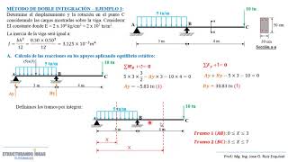 Método de doble integración  Ejemplo 1 viga isostática 12 [upl. by Hayilaa]