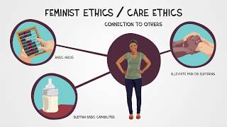 Alternative Paradigms Care Ethics and Feminine Ethics [upl. by Yelrahs938]