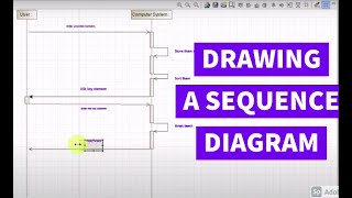 How to design a sequence diagram explained with an example [upl. by Bores]