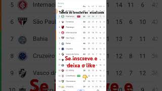 tabela do brasileirão serie a A T U A L I Z A D A  rodada 32 se inscreve e deixa o like [upl. by Brannon]