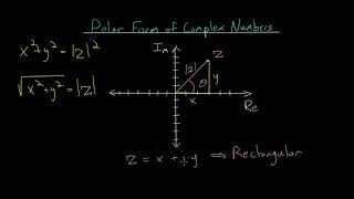 Complex Exponential Fourier Series [upl. by Armbruster]