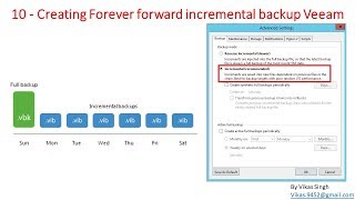 Veeam Advance Training  10  Creating Forever forward incremental backup Veeam [upl. by Ahseiuqal]