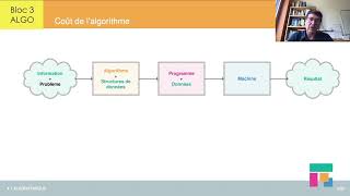 Complexité dalgorithme 14  introduction et schéma algorithmique [upl. by Enillebyam658]