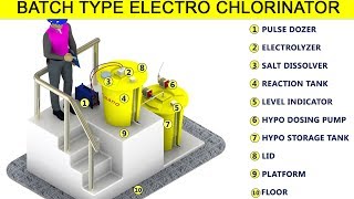 Batch Type Electro Chlorinator Working Principle Animation [upl. by Valentin]