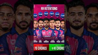 IPL 2025  RR RETENTION  IPL 2025 RETENTION PART 7  allah allahuakbar dailycricketdigest [upl. by Divod]