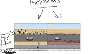 Physical Geology Geologic Time Inclusions [upl. by Llertnad787]