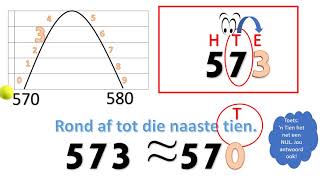 Graad 4 Rond af HermieWiskunde [upl. by Ffoeg]