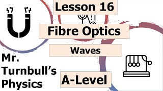 Fibre Optics [upl. by Jorgenson7]