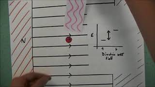 NMR Spectroscopy [upl. by Lilahk600]