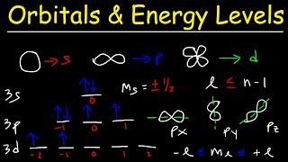 Orbitals Atomic Energy Levels amp Sublevels Explained  Basic Introduction to Quantum Numbers [upl. by Pedro]