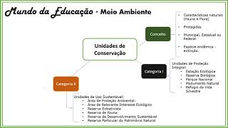 Unidades de Conservação Ambiental [upl. by Yeleak]