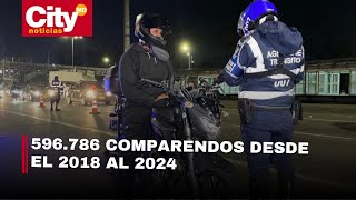 Kennedy es la localidad con más multas por infracciones de tránsito en Bogotá  CityTv [upl. by Kirimia]