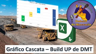 Gráfico Cascata no Excel – Build UP de DMT [upl. by Aramad676]