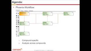 Phoenix WinNonlin Workflows Estimate Preclinical PK PD Parameters for Anti Cancer Agents HD [upl. by Halden]