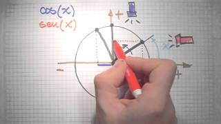 FUNCIONES TRIGONOMÉTRICAS Explicación Vulgar e Informal [upl. by Eiznil]