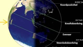 Zomer en Winter Dag en Nacht Hoe seizoenen ontstaan en hoe aarde zon maan en satellieten draaien [upl. by Aenahs]