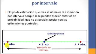 Estimadores Estimación puntual y estimación por intervalo [upl. by Oika]