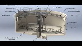 Primary clarifier Hindi me  wastewater treatment waste water watertreatment environment [upl. by Gilbertson]