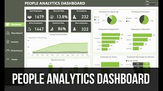 People Analytics Dashboard  Microsoft Power BI [upl. by Ahsinirt]