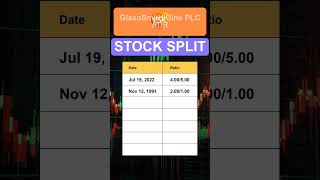 GSK GlaxoSmithKline PLC ADR Stock Split History [upl. by Anaujit899]