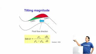 Overpressure in sedimentary basin 751 OP application  Hydrodynamic trap  Theory [upl. by Tebor393]