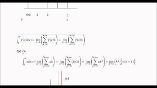 Integration from first principles [upl. by Asiaj]