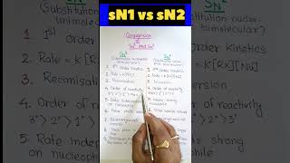 📢 Comparison of sN1 and sN2 🔥🔥🔥 shorts neet iit education organic [upl. by Iturhs]