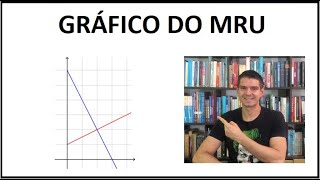 AFIM  15  Gráfico do MRU [upl. by Nosnor861]