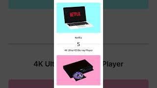 Netflix VS 4K Ultra HD Bluray Player [upl. by Adeehsar488]