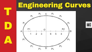 How To Draw An Ellipse Using The Arcs Of Circles Method [upl. by Owens]